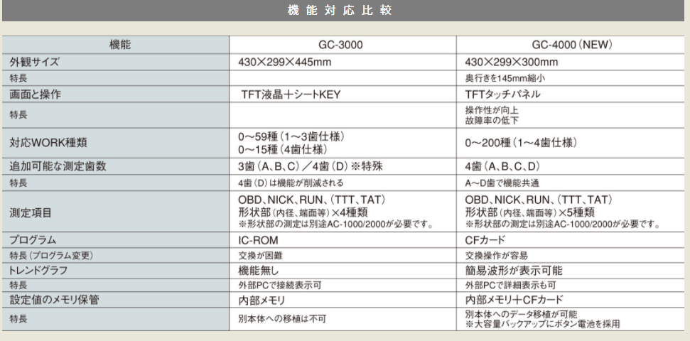 齿轮检测仪对比.png